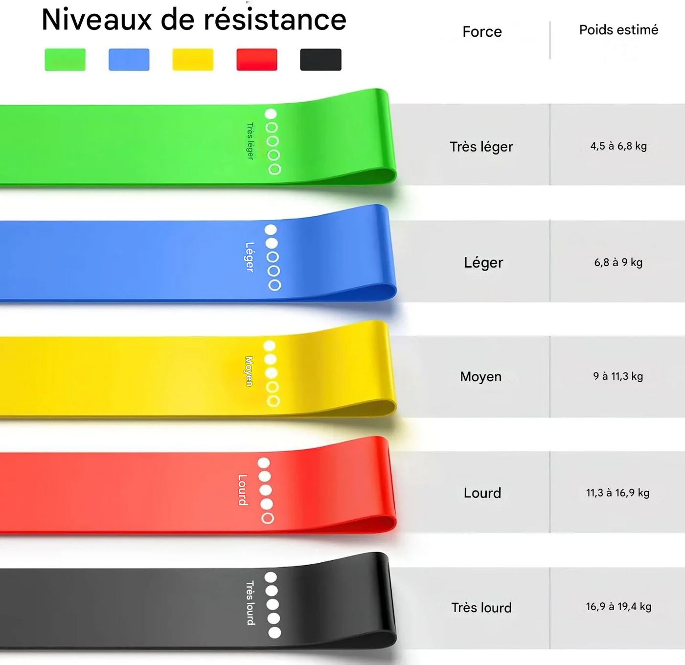 FlexElastic™ – Bandes de Résistance TPE